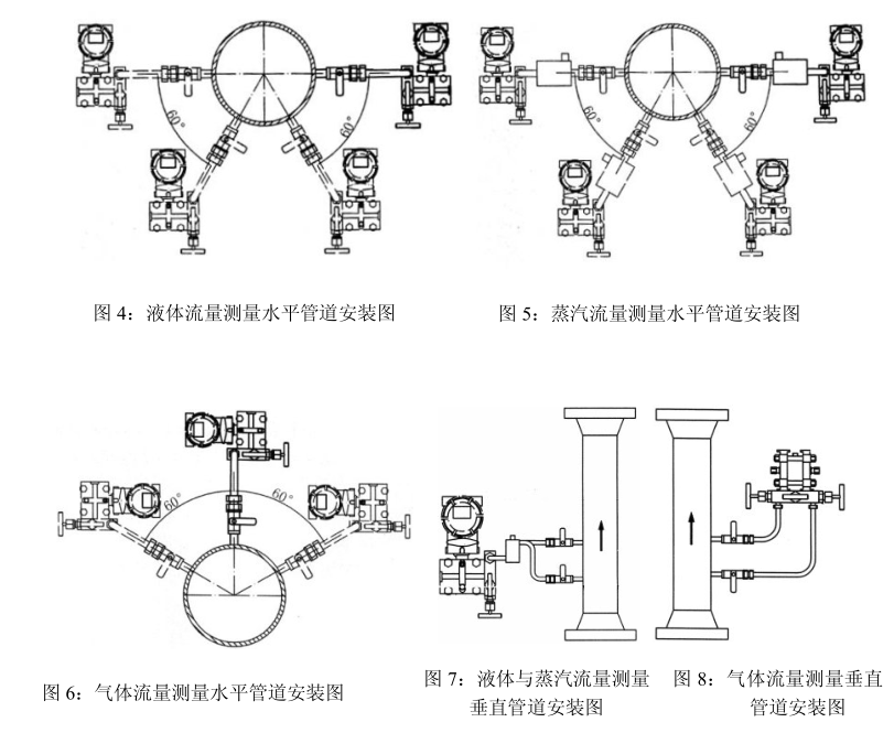 差壓式孔板流量計