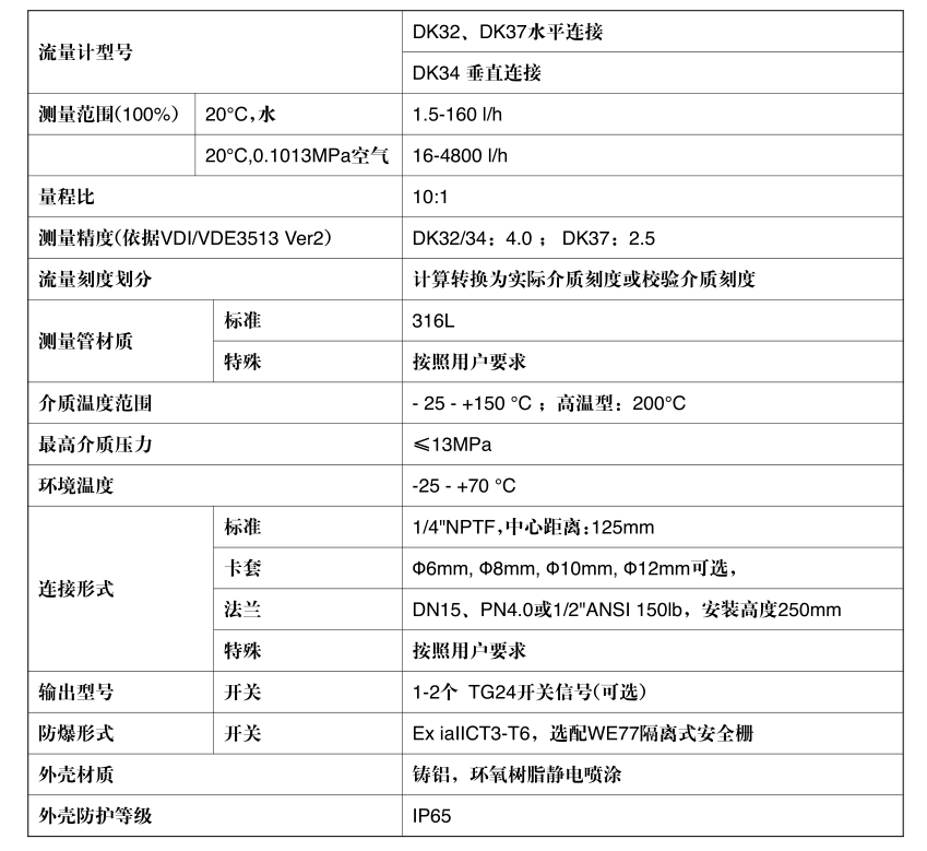 微小流量金屬管浮子流量計