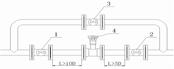 煙氣流量計(jì)