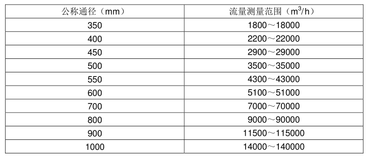 壓縮空氣流量計