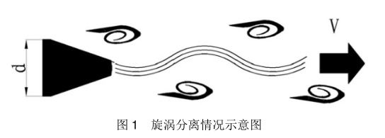 壓縮空氣流量計