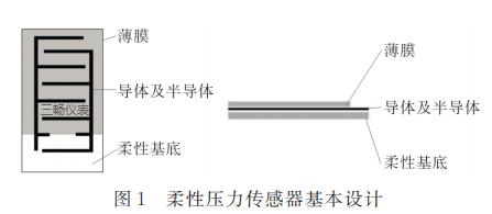 柔性壓力傳感器在智能紡織品中的應用