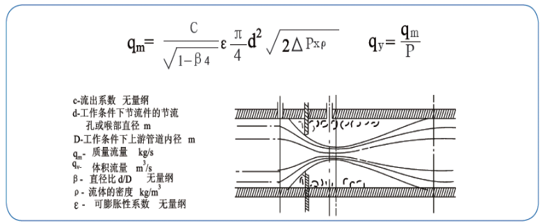 孔板流量計,一體化孔板流量計廠家