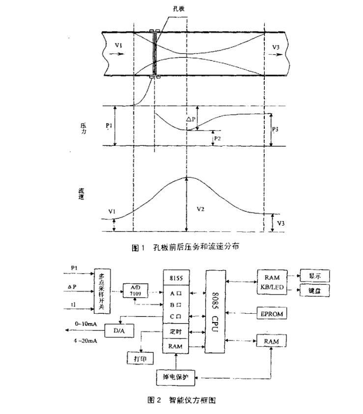 智能孔板流量計