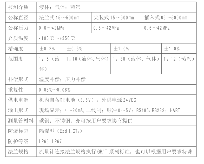 靶式流量計(jì)