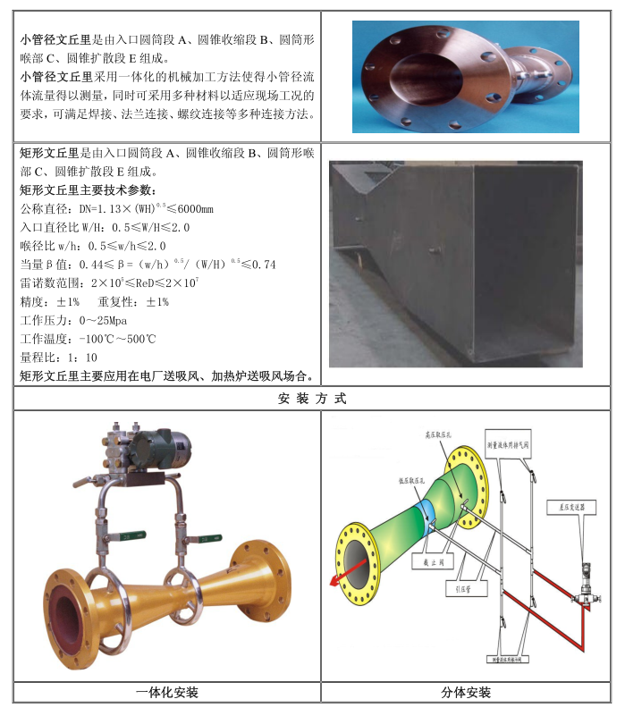 文丘里管流量計(jì)測(cè)量原理