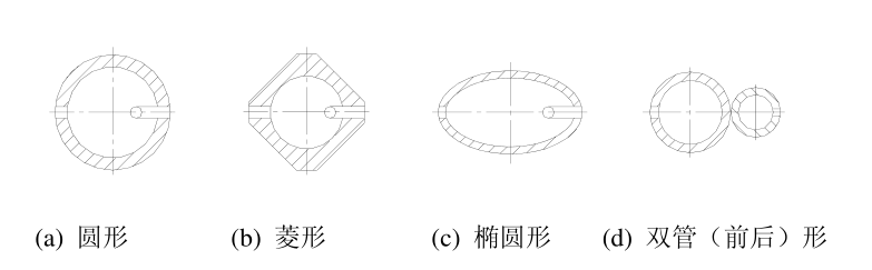 均速管流量計(jì)_均速管流量計(jì)的分類