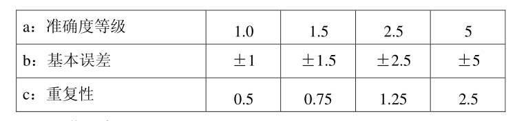 均速管流量計(jì)_均速管流量計(jì)的分類
