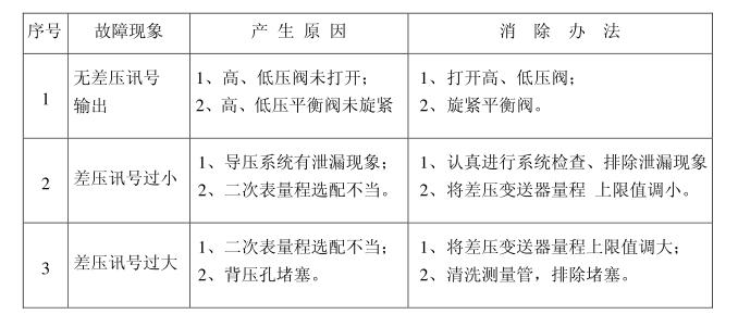 均速管流量計安裝及故障維護
