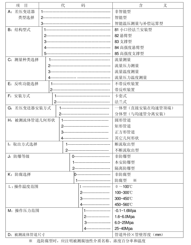 一體化智能型阿牛巴流量計