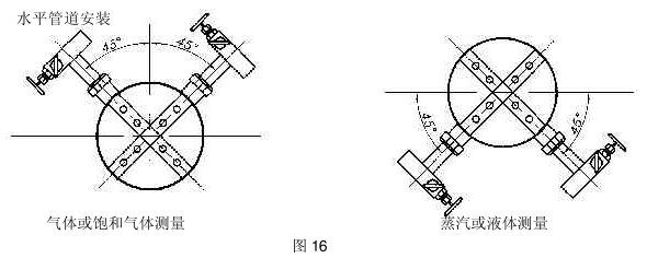 一體化智能型阿牛巴流量計安裝圖