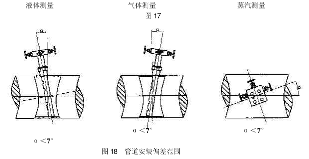 一體化智能型阿牛巴流量計安裝圖