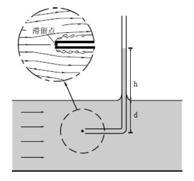 均速管流量計防堵設計及維護
