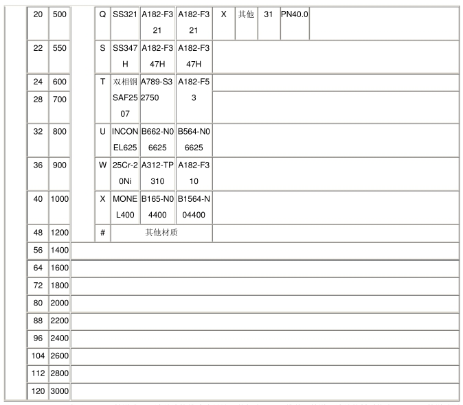 國產(chǎn)V錐流量計-V錐流量計廠家讓您沒有后顧之憂