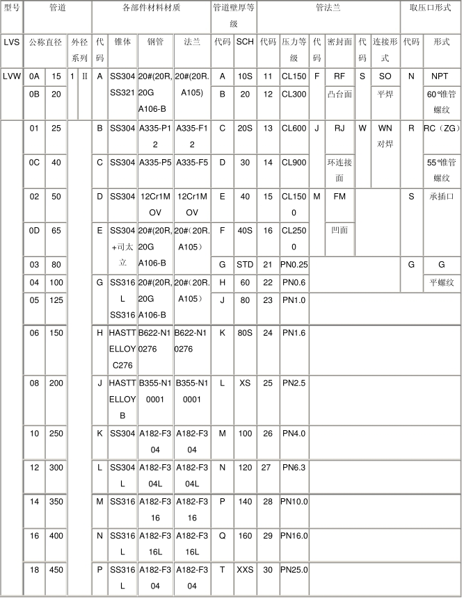 國產(chǎn)V錐流量計-V錐流量計廠家讓您沒有后顧之憂