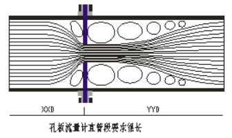 實體測量平衡流量計-平衡流量計廠家符合工況要求