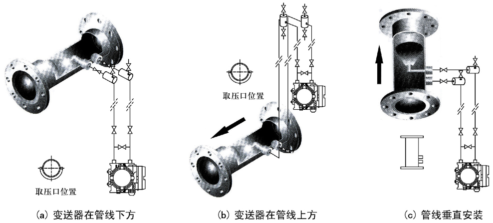 HH威力巴流量計-威力巴流量計生產廠家