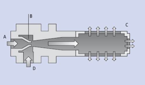 文丘里管流量計(jì)的原理