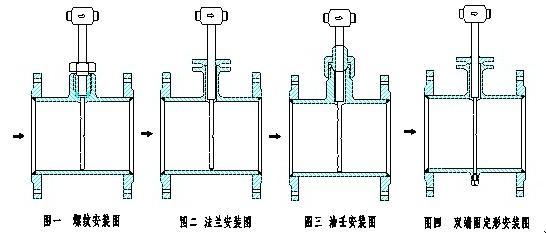 煤氣德爾塔巴流量計