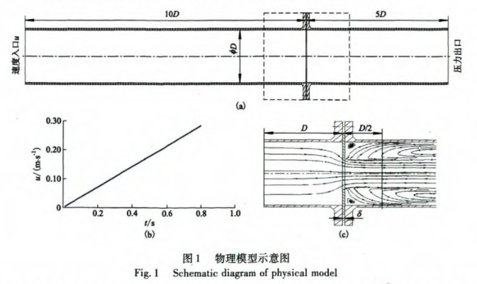 孔板流量計瞬時孔流系數的數值預測