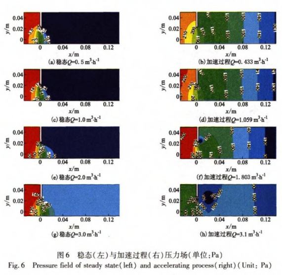 孔板流量計瞬時孔流系數的數值預測